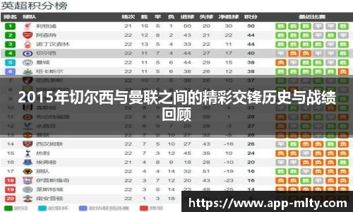 2015年切尔西与曼联之间的精彩交锋历史与战绩回顾